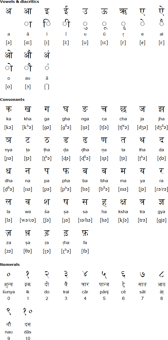 Dogri Deva
